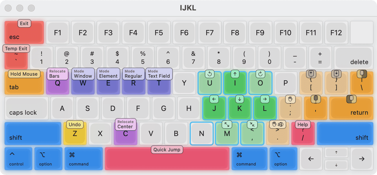 IJKL Layout